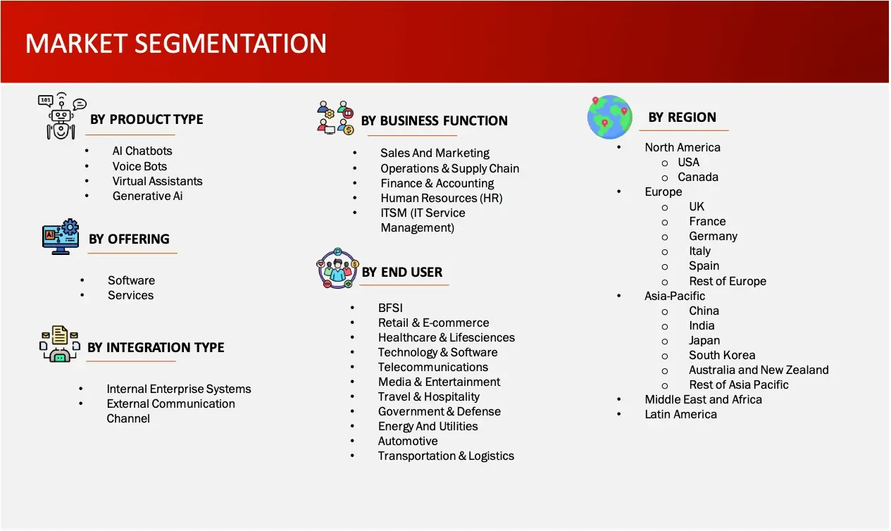 Details of market segmentation