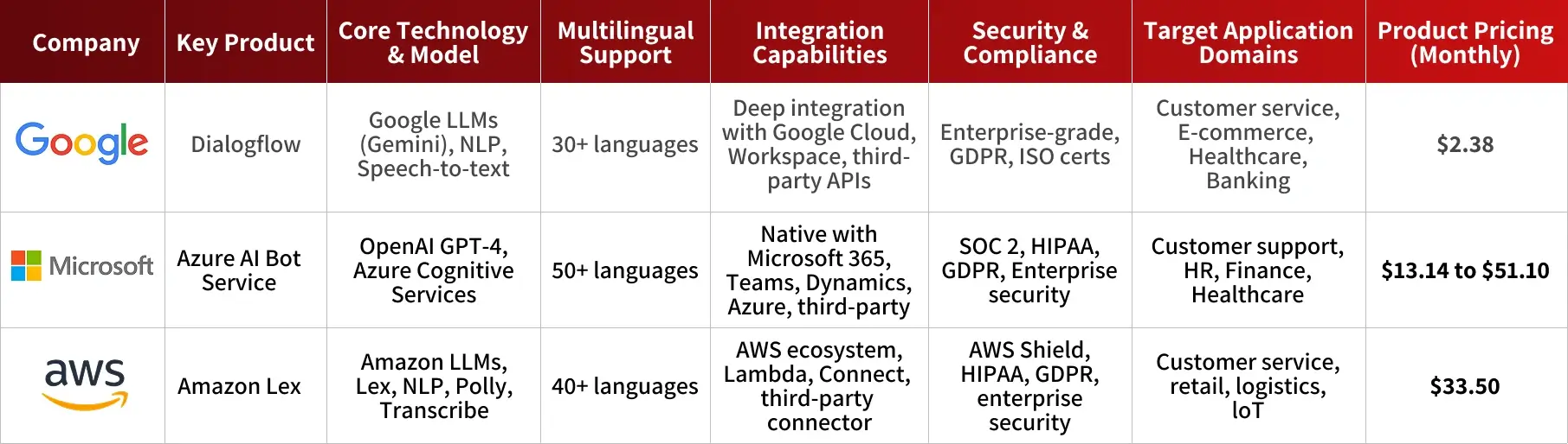 companies data image