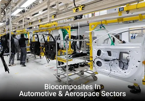 CI Landscape of Biocomposites in Automotive & Aerospace Sectors