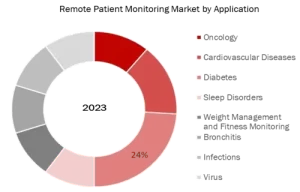Remote patent monitoring by application