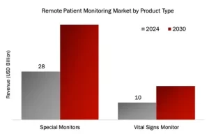 Remote patent monitoring market