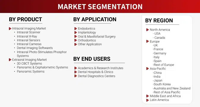 Research Methodology