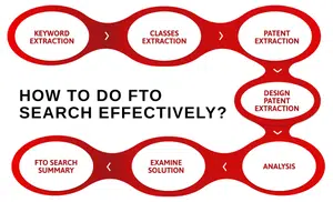 How to do search effectively?