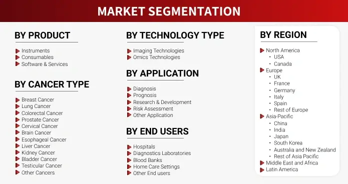 Research Methodology