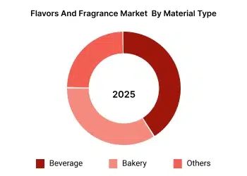 Key Insight