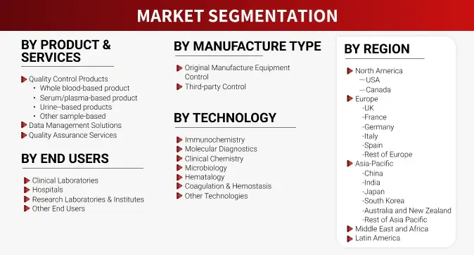 Research Methodology