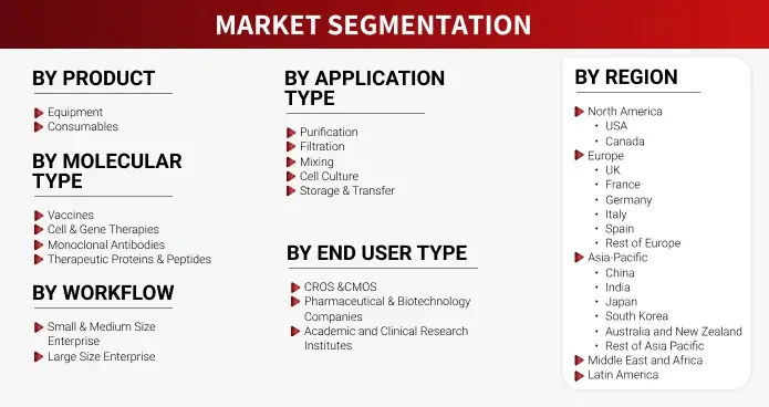 Research Methodology