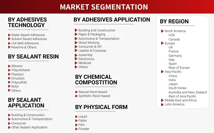 Research Methodology