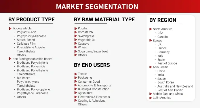 Research Methodology