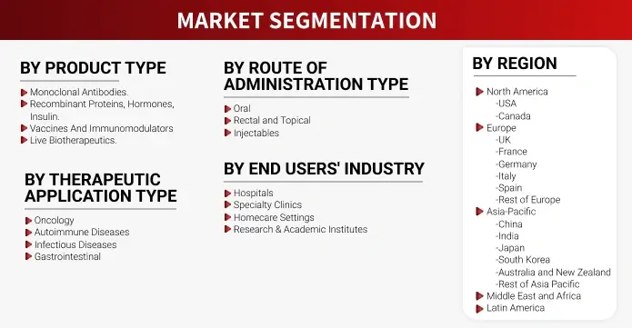 Research Methodology