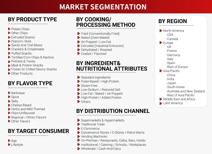 Research Methodology
