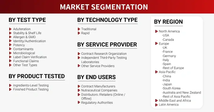 Research Methodology