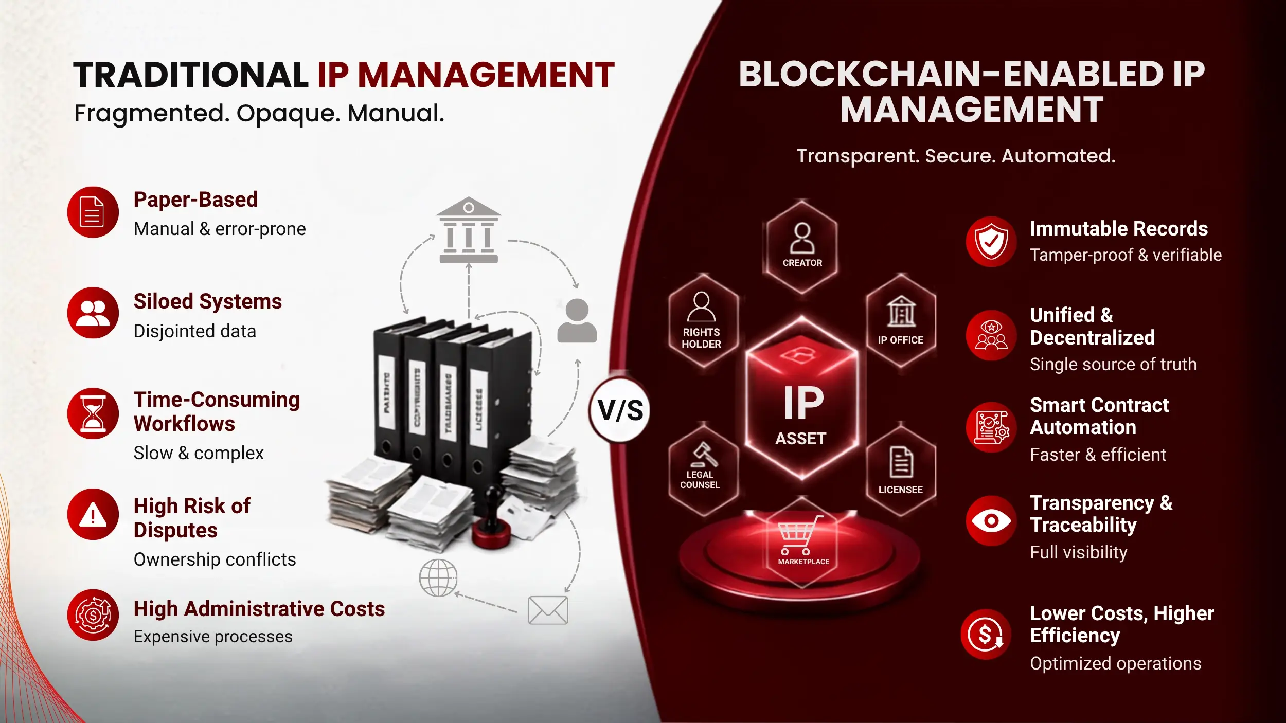 Blockchain-Enabled IP Management