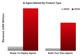 Key Insight