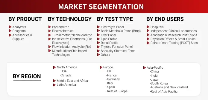 Research Methodology