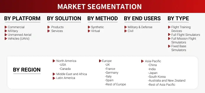 Research Methodology