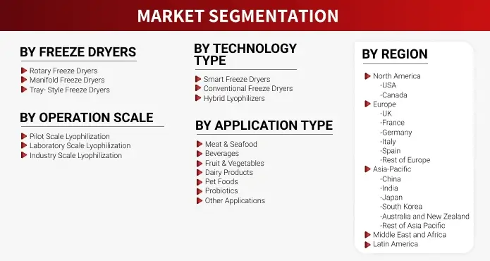Research Methodology