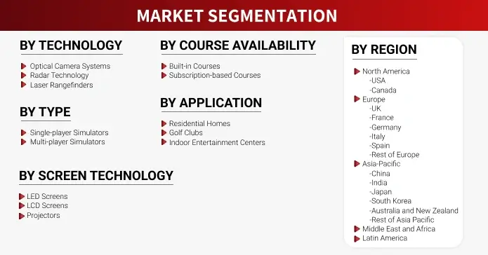 Research Methodology