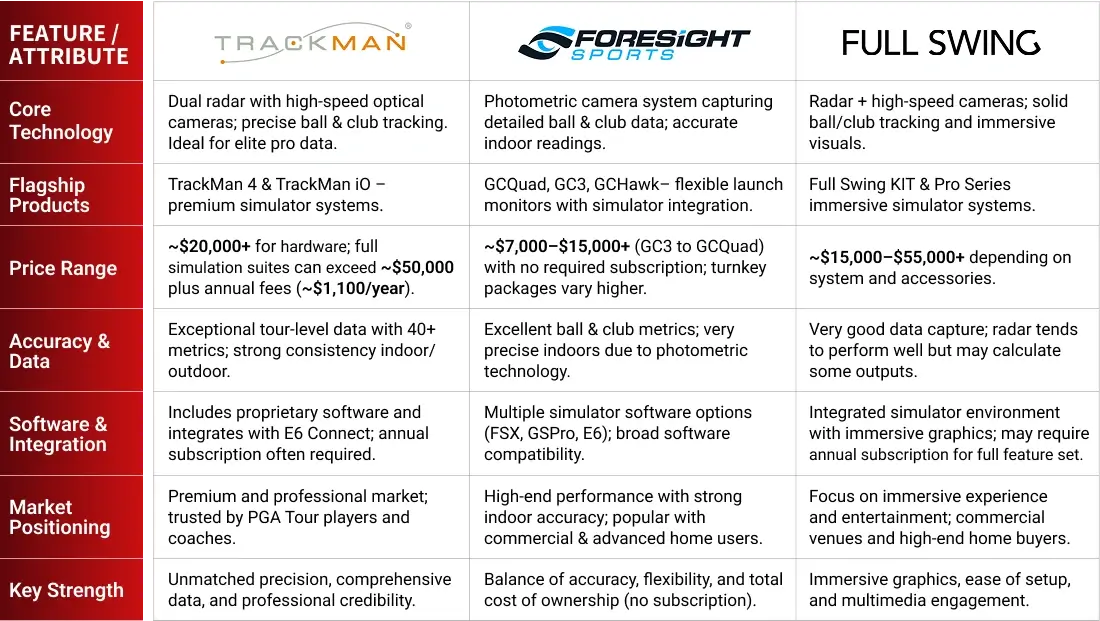 Key Insight Detail