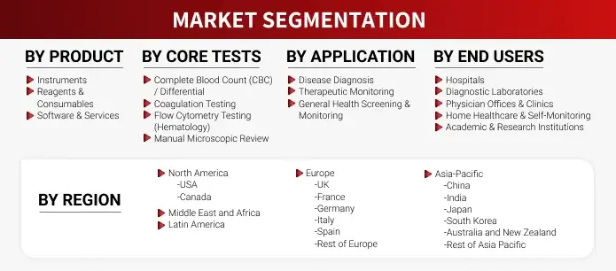Research Methodology