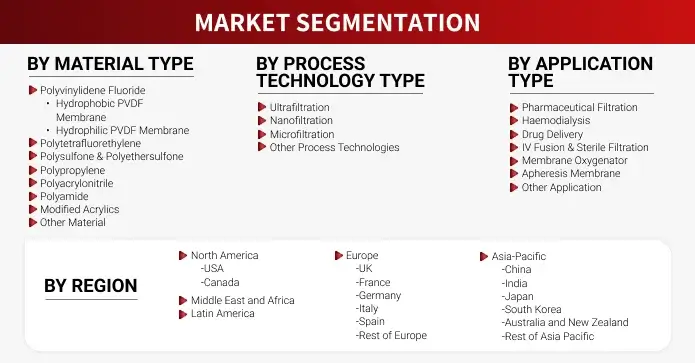 Research Methodology