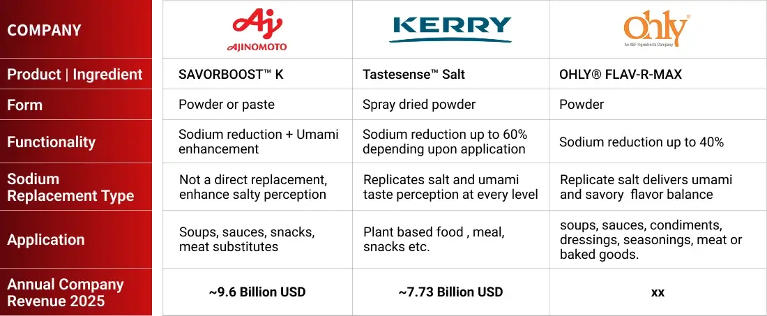 Key Insight Detail