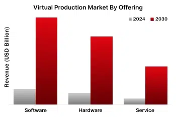 Virtual Production Market - Wissen Research