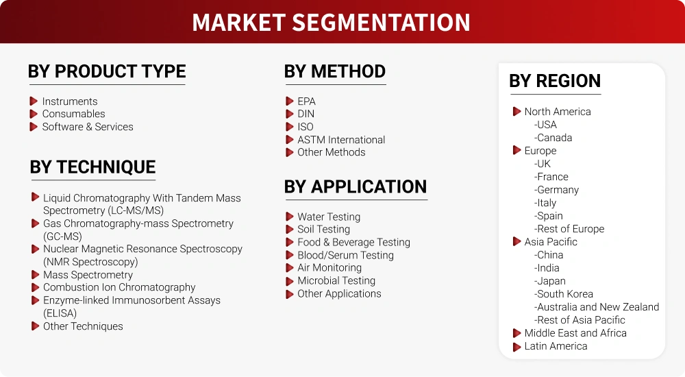 Market Segmentation