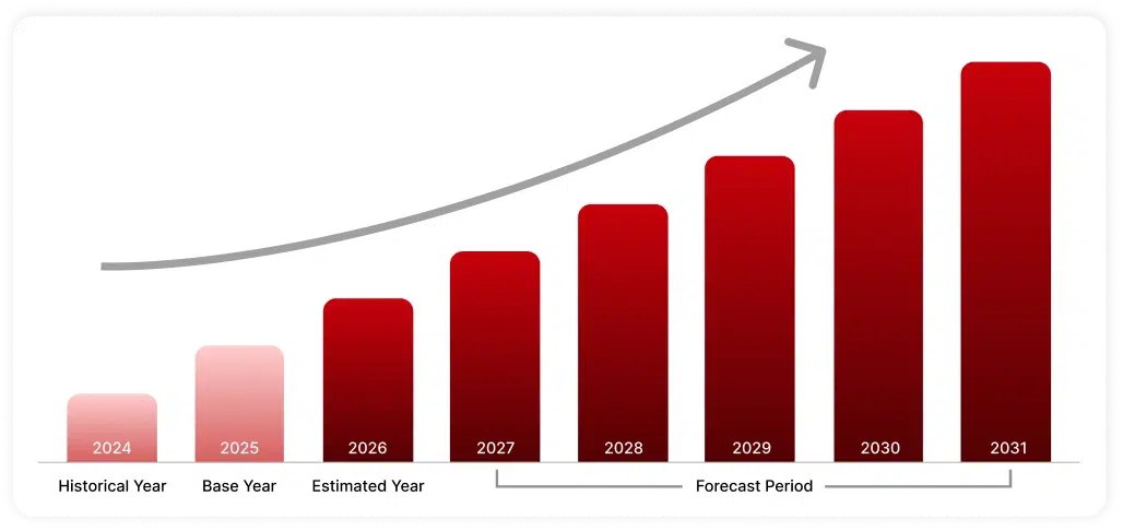 Year Framework