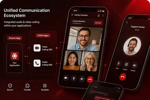 communication ecosystem Image
