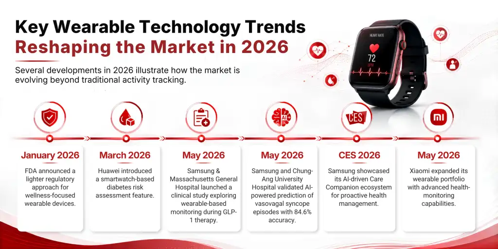 Key Wearable Technology Trends Wearable Technology Trends Image