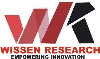 Wissen Research
