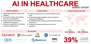 Artificial Intelligence (AI) In Healthcare Market