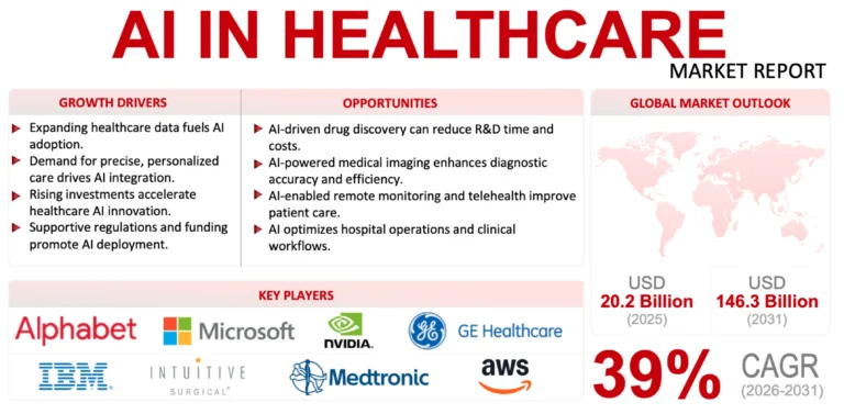 Artificial Intelligence (AI) In Healthcare Market