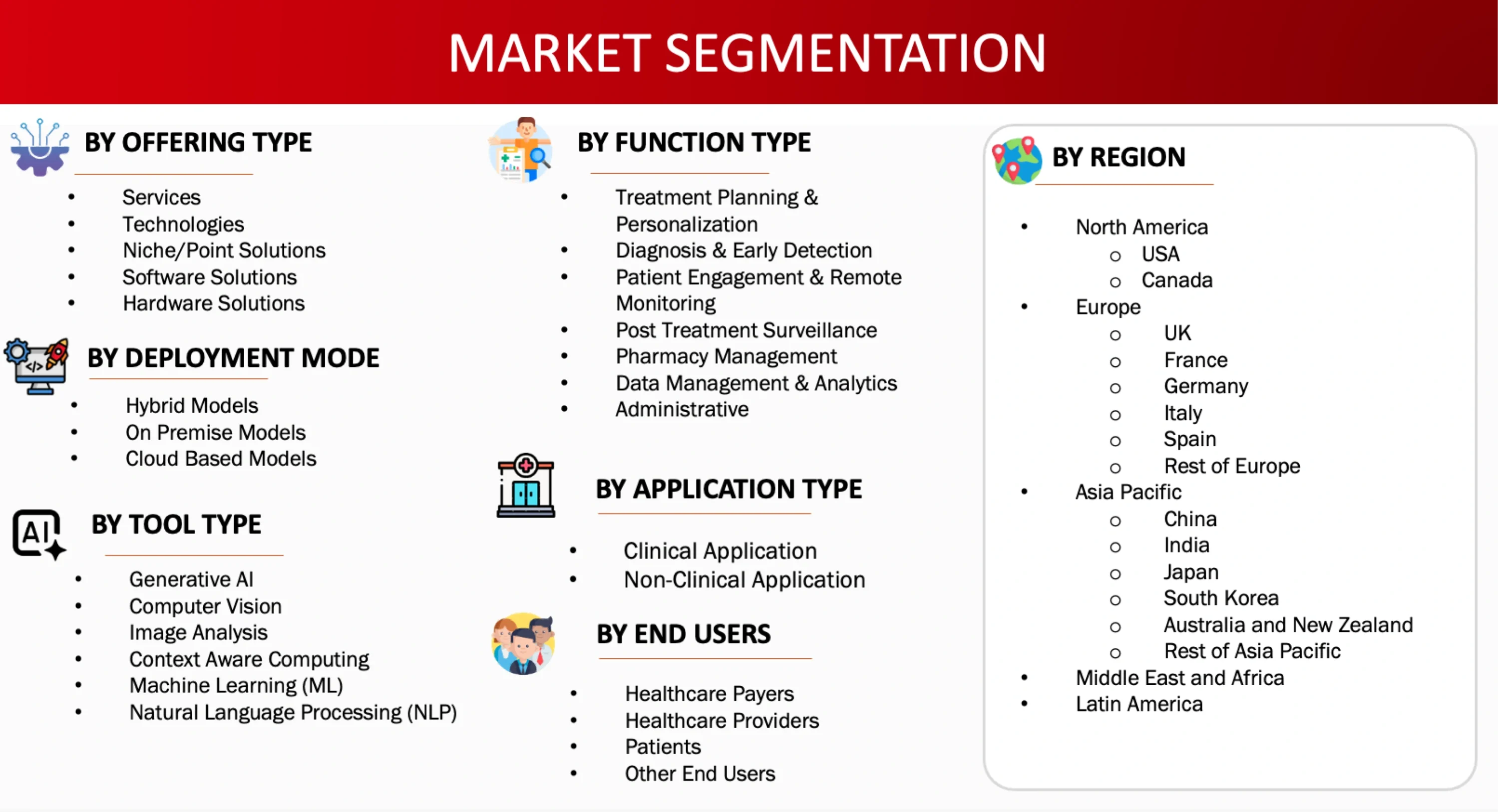 Market Segmentation