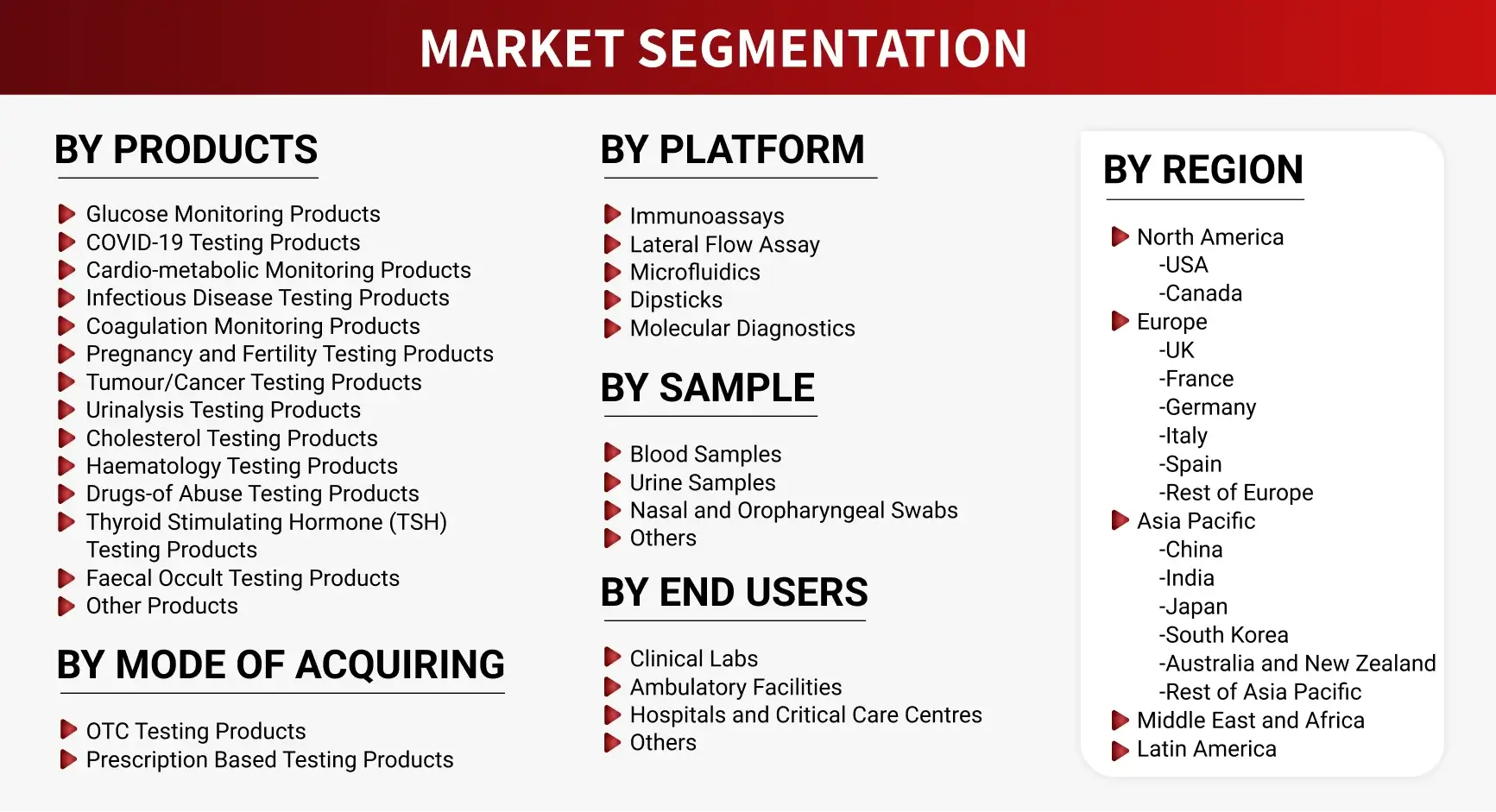 Market Segmentation