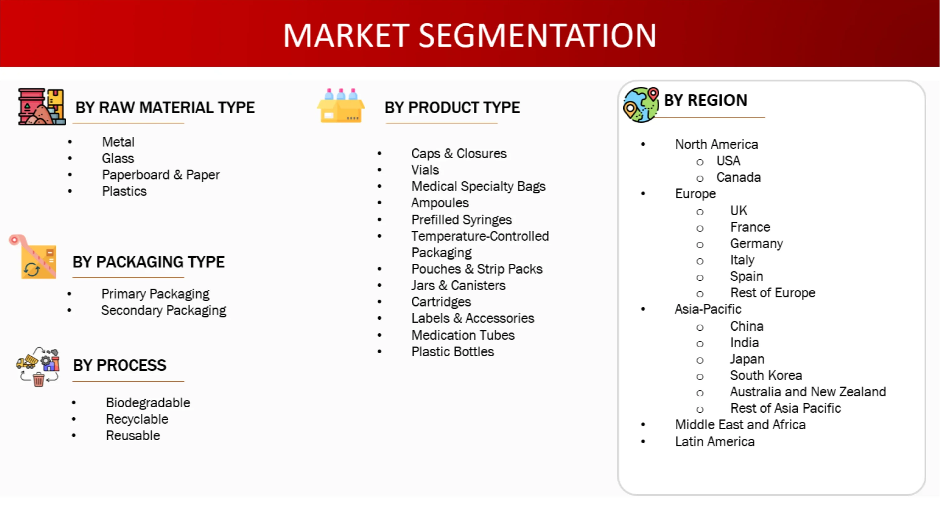 Market Segmentation