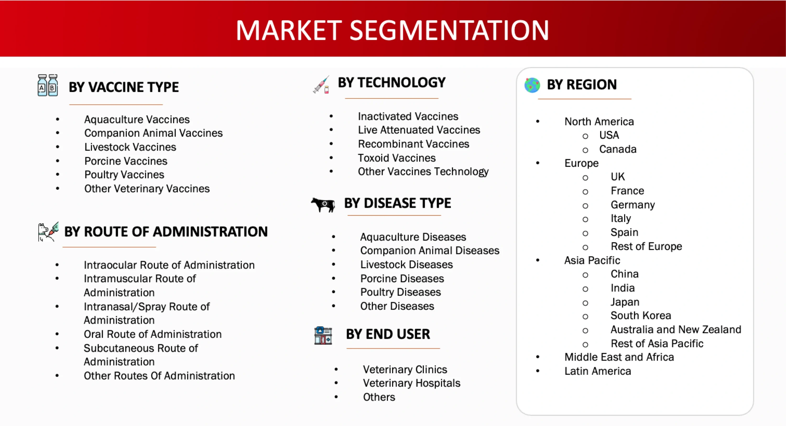 Market Segmentation