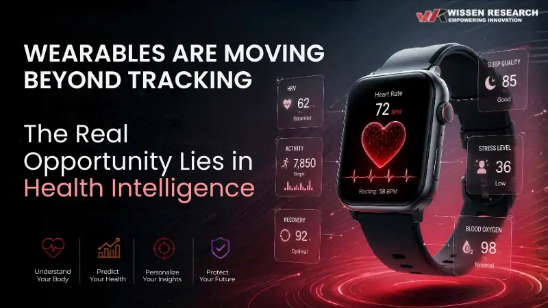 wearable technology market