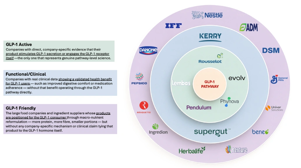 COMPETITIVE LANDSCAPE
