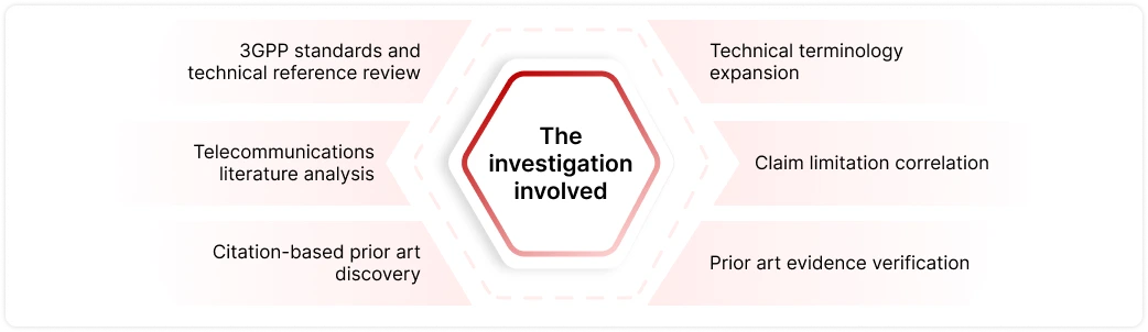 5G Patent Methology