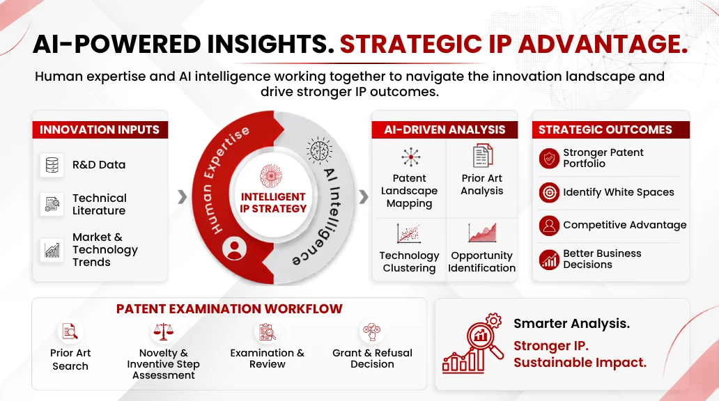 AI inventorship