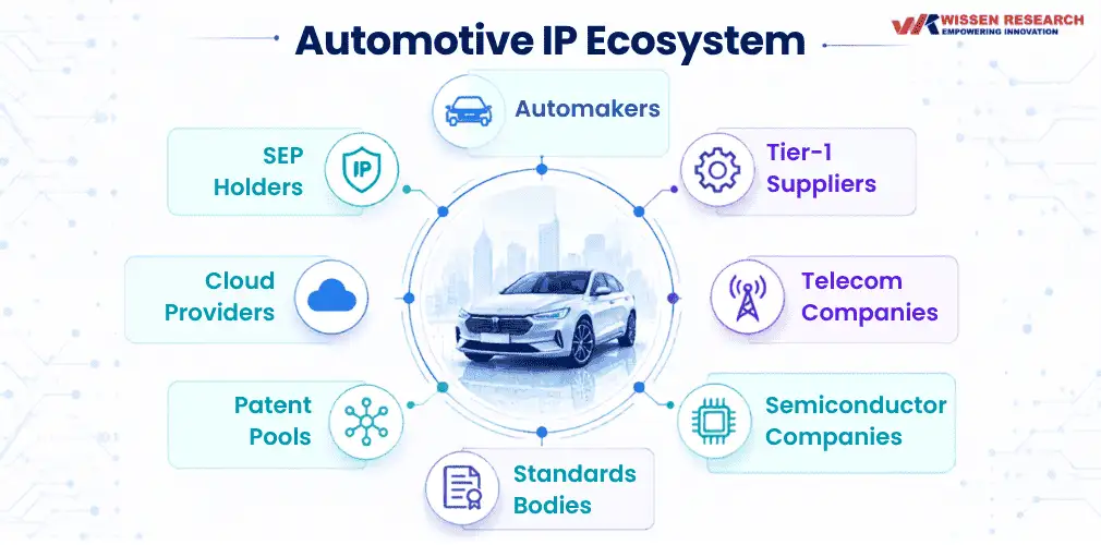 Automotive IP Ecosystem Automotive IP Ecosystem