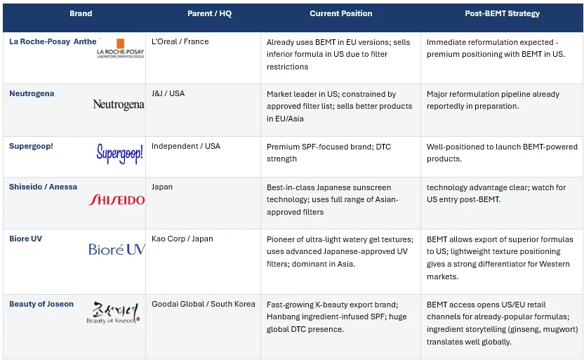 Landscape of Sunscreen Brands Image