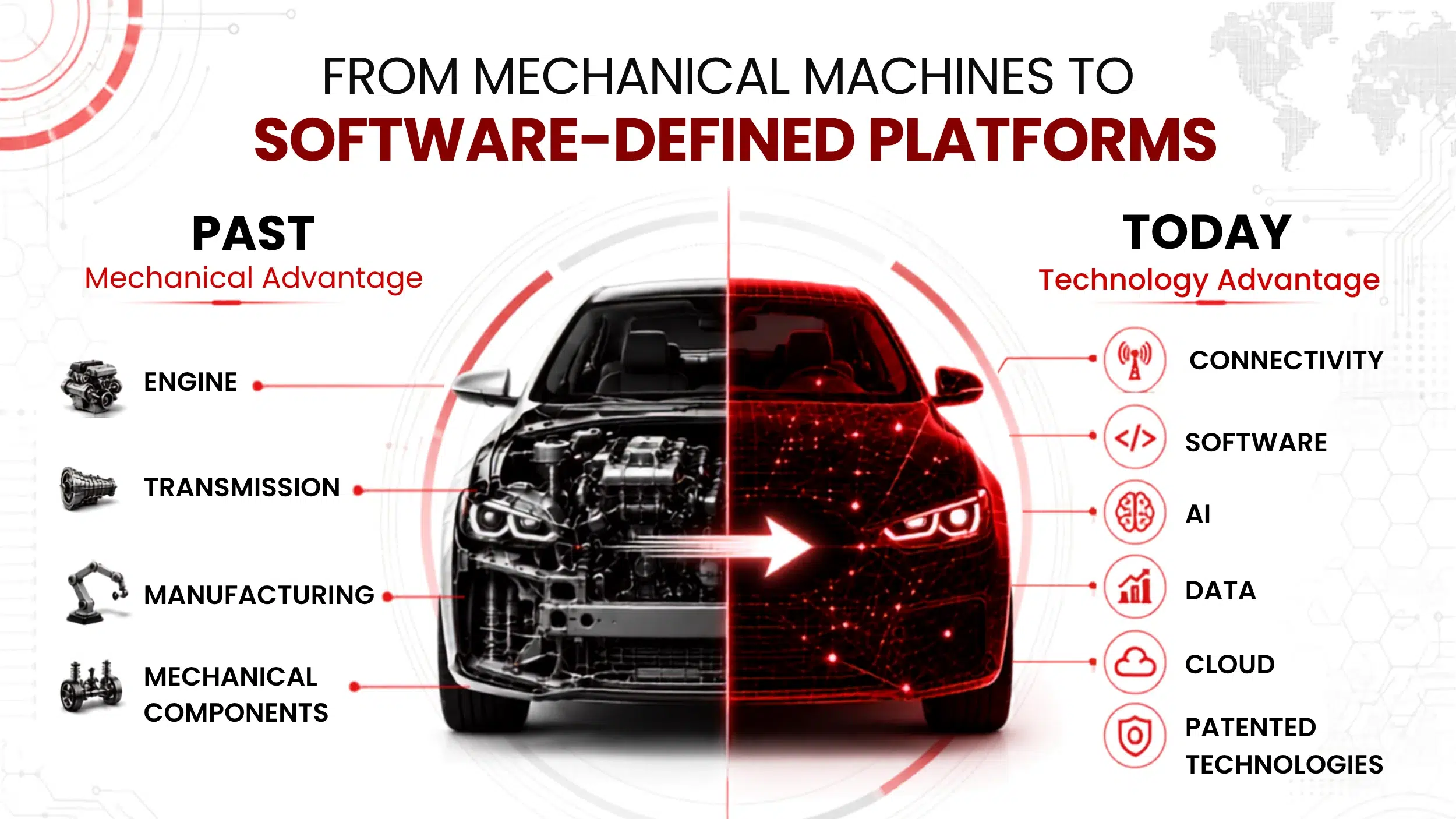 From Mechanical Machines to Software -Defined Platforms