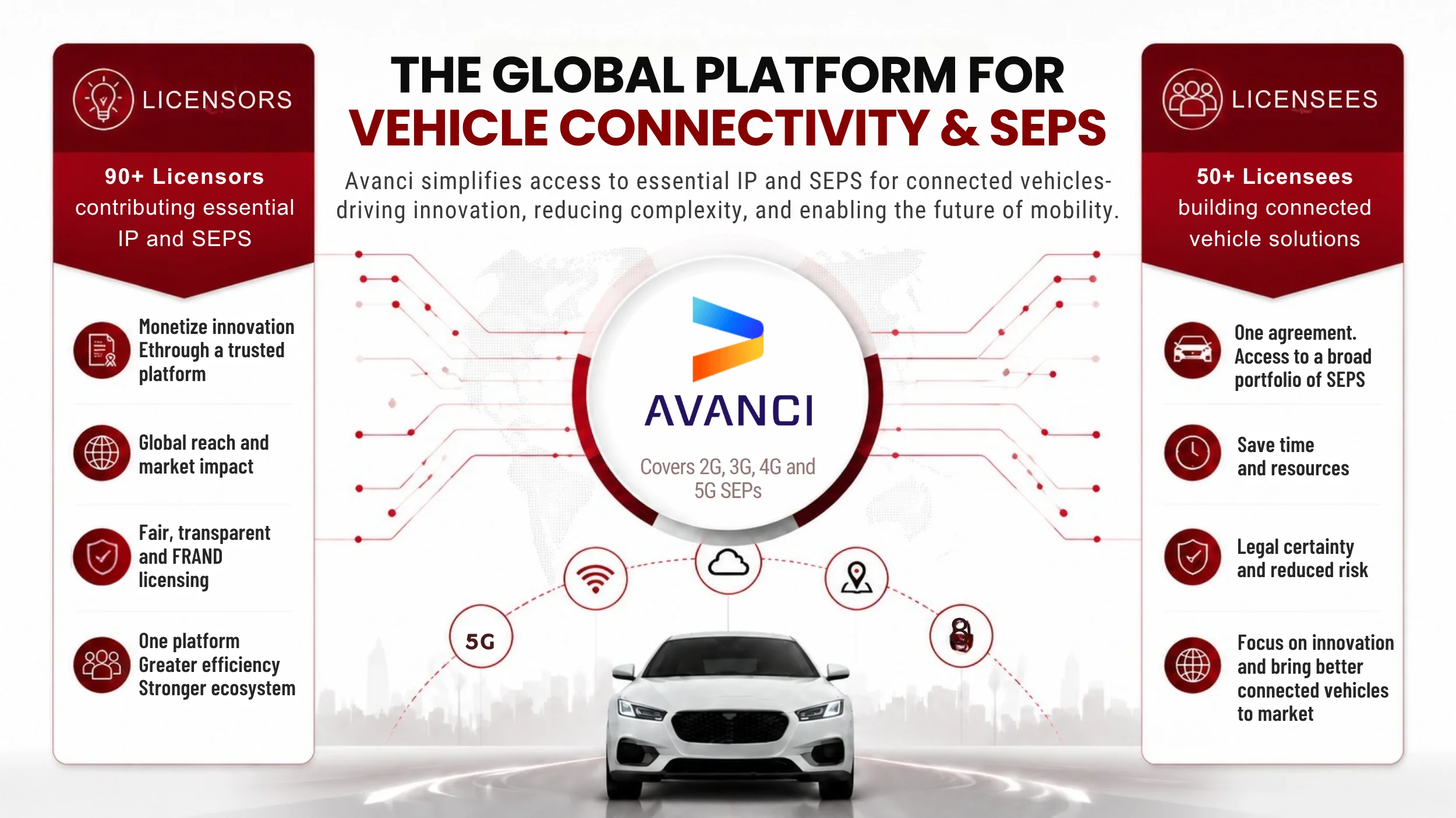 Global Platform for vehicle connectivity & Seps