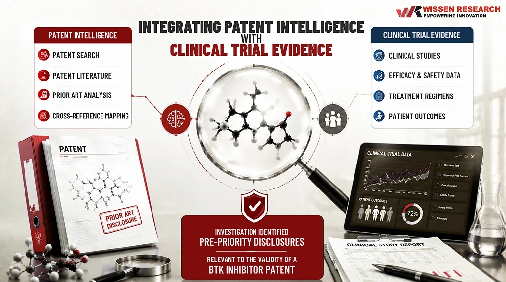 Patent intelligence clinical trial evidence