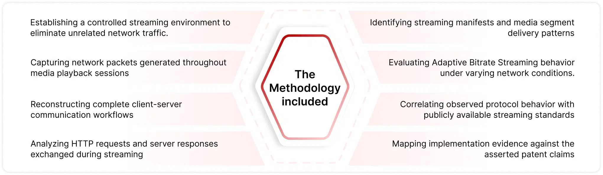 Reverse-Engineering-Methodology chart