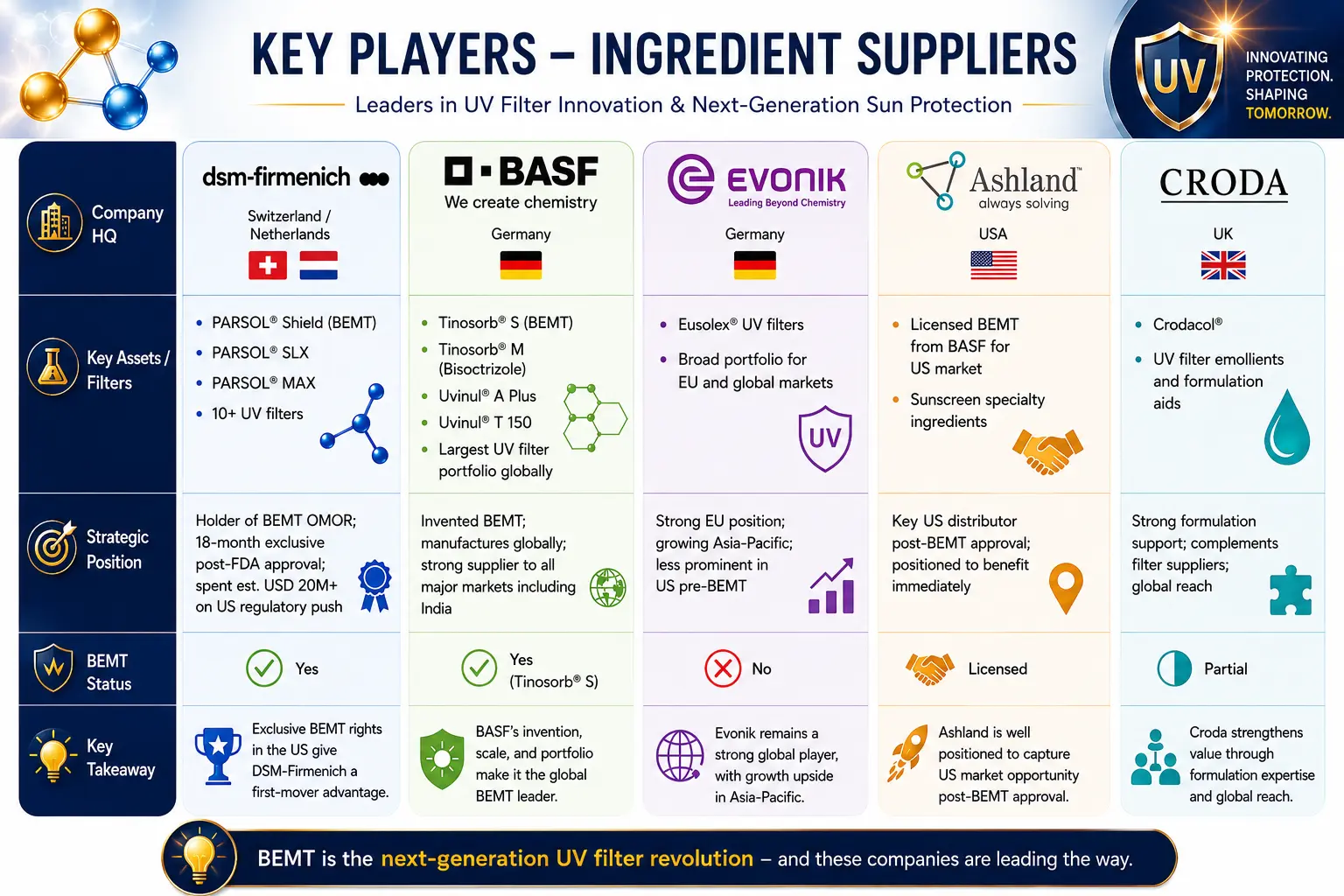 COMPETITIVE LANDSCAPE