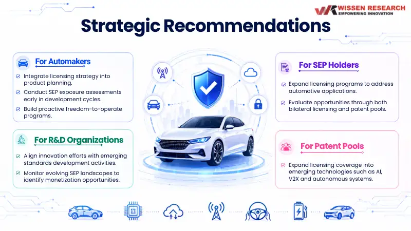 Strategic Recommendations Strategic Recommendations
